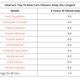 Image for article titled This 2018 Study Lists Which Cars People Keep The Longest